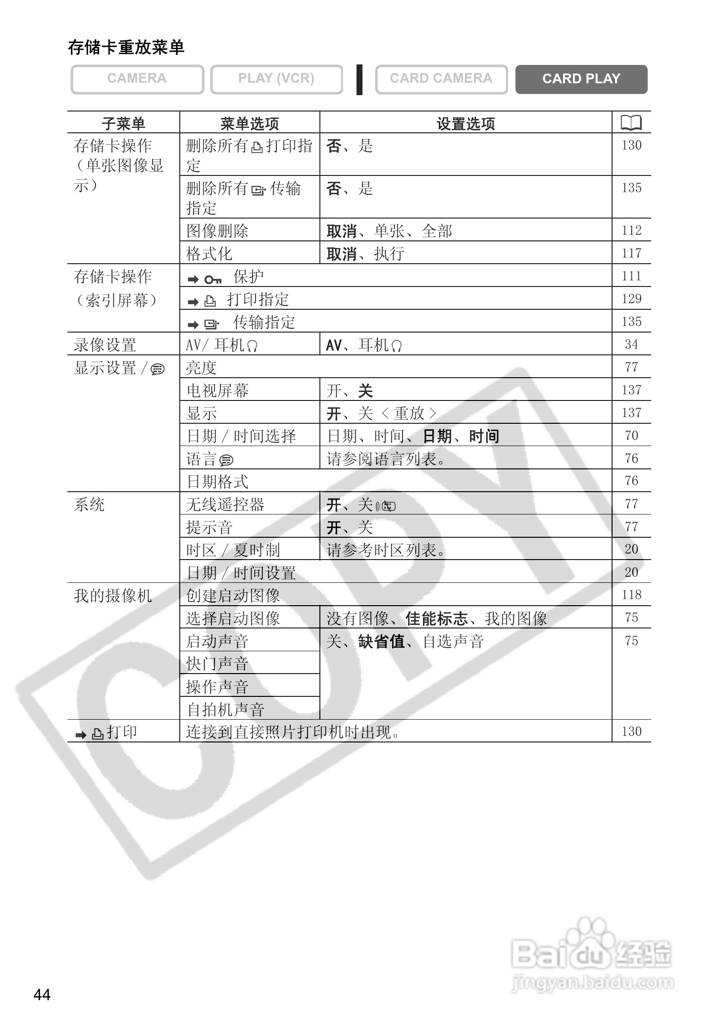 佳能MVX300数码摄像机使用说明书:[5]