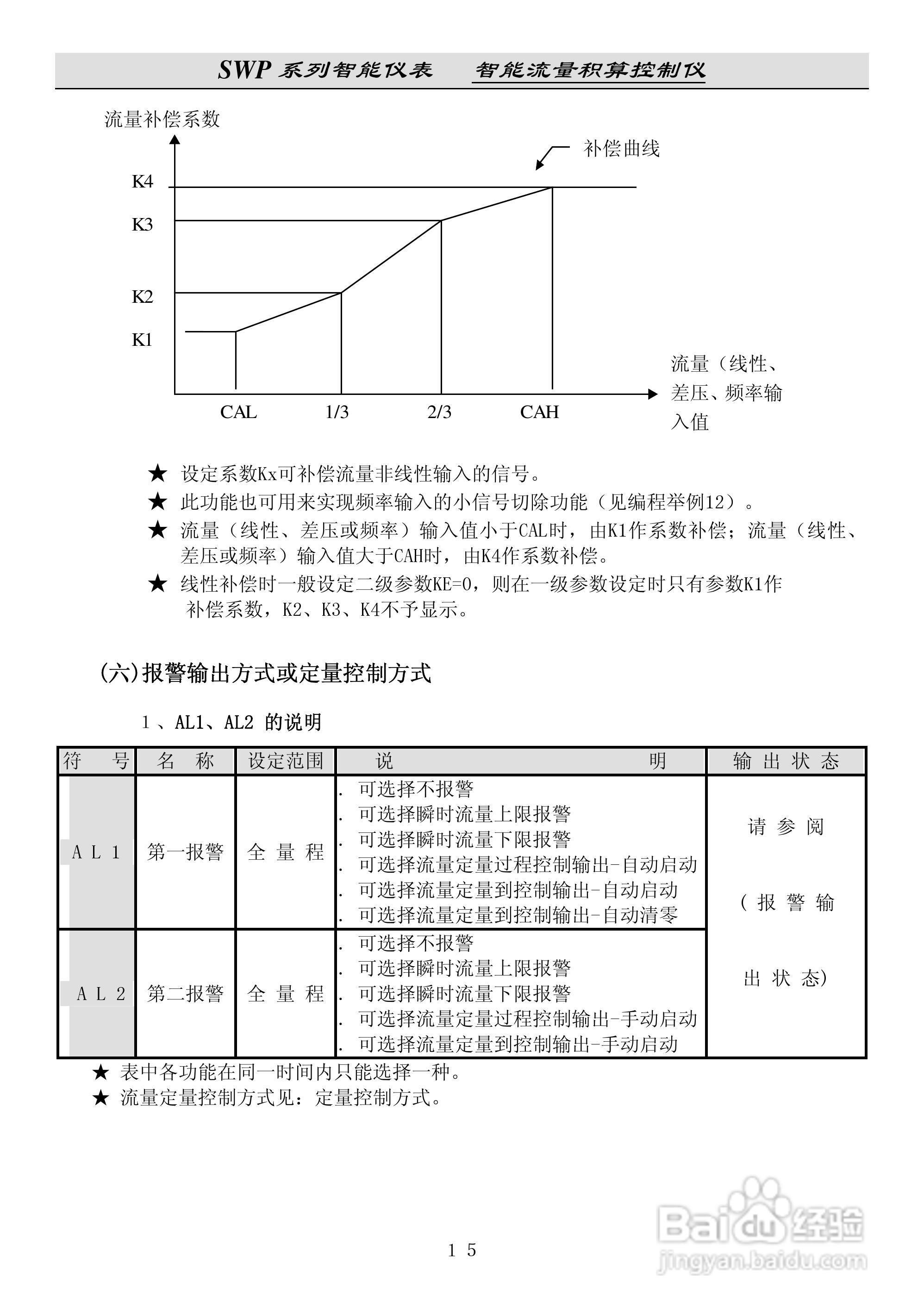 昌晖SWP-LK流量积算控制仪说明书:[2]