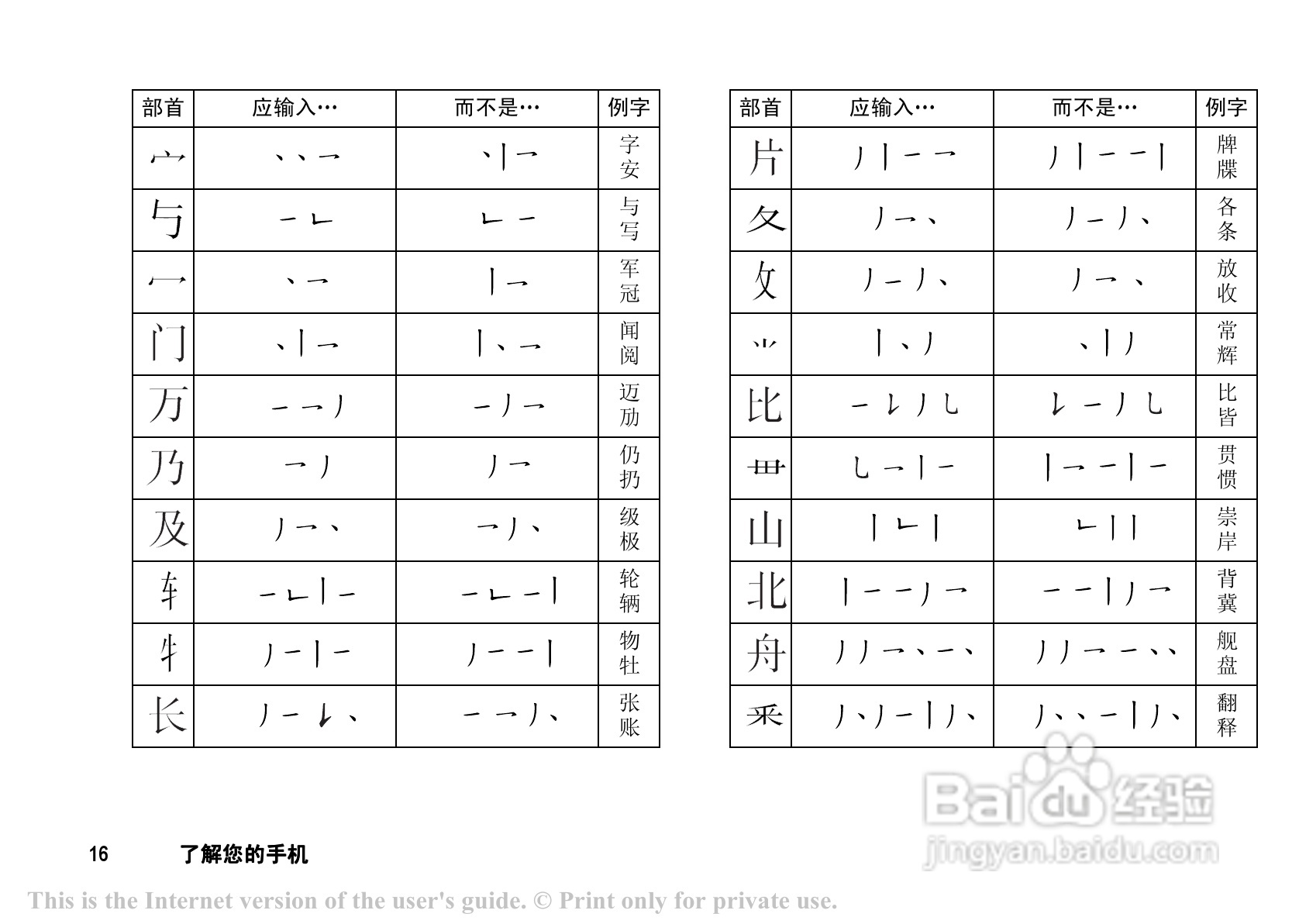 索爱 T202c手机说明书:[2]