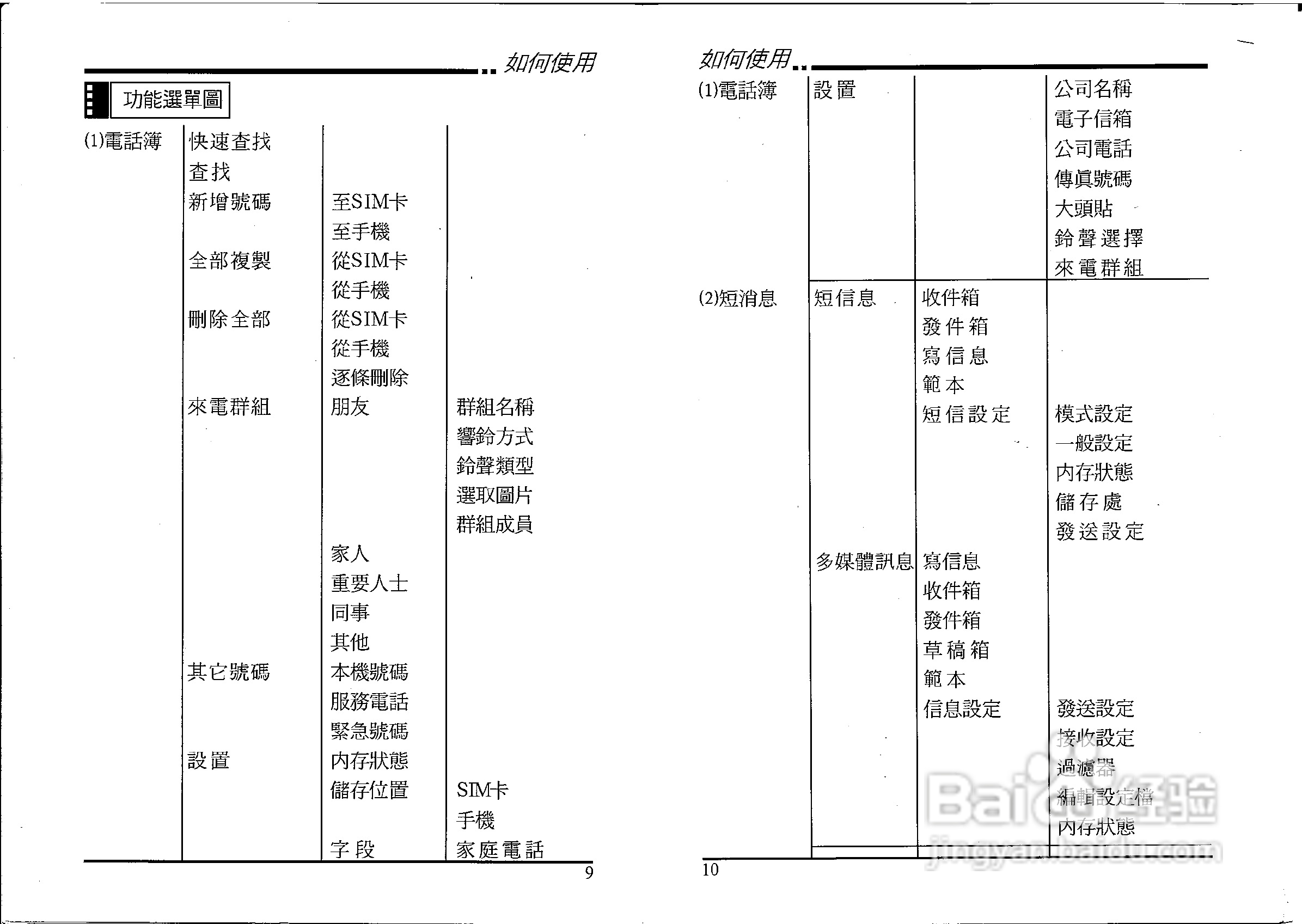 声宝GK-605型手机说明书:[1]