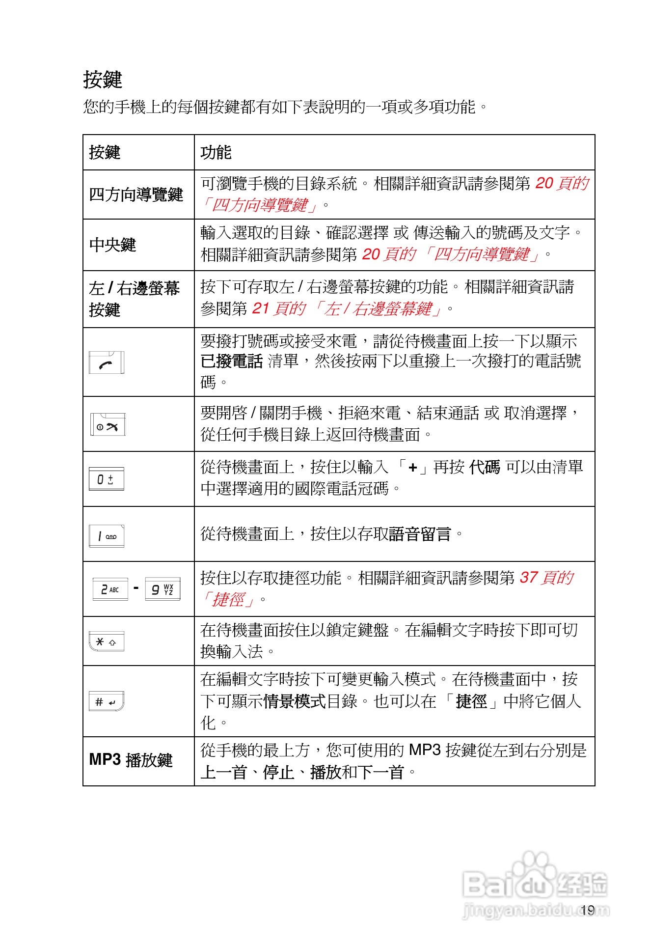 东芝TS30手机使用说明书:[3]