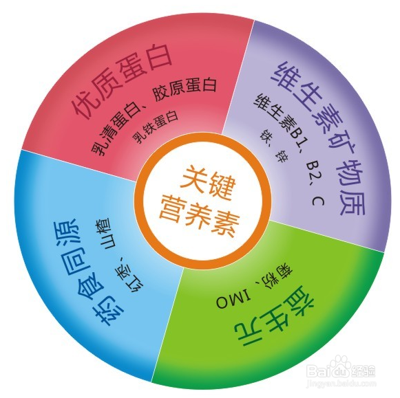 如何使自己长寿