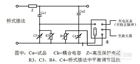 局部放电检测仪