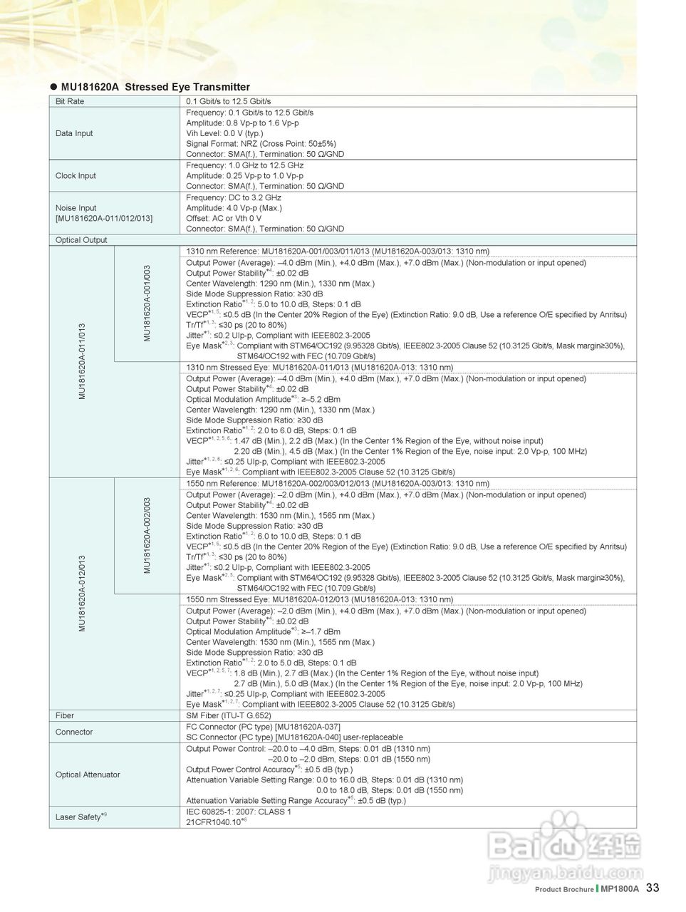 安立MP1800A系列信号质量分析仪说明书:[4]