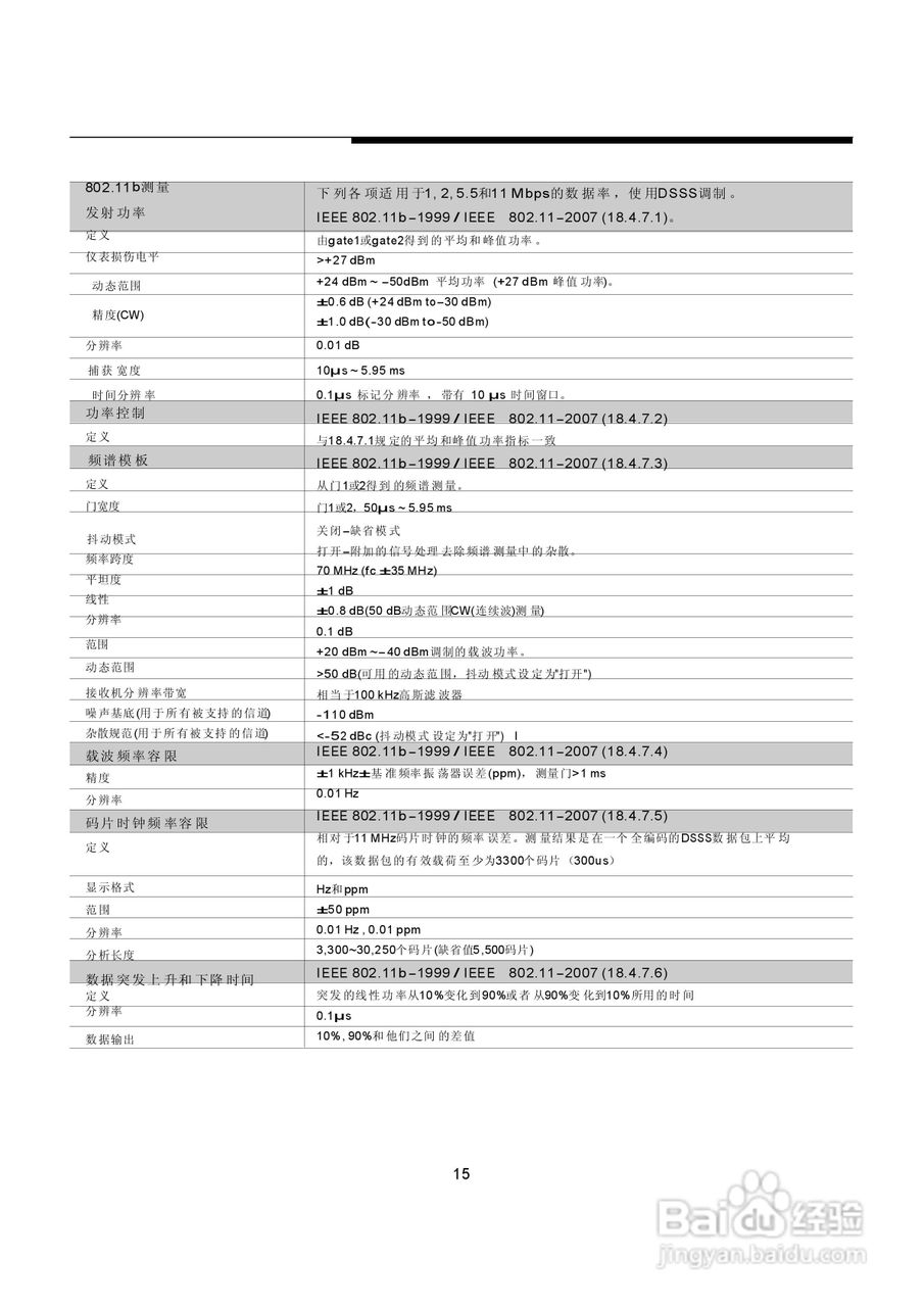 安立MT8860C WLAN综合测试仪说明书:[2]