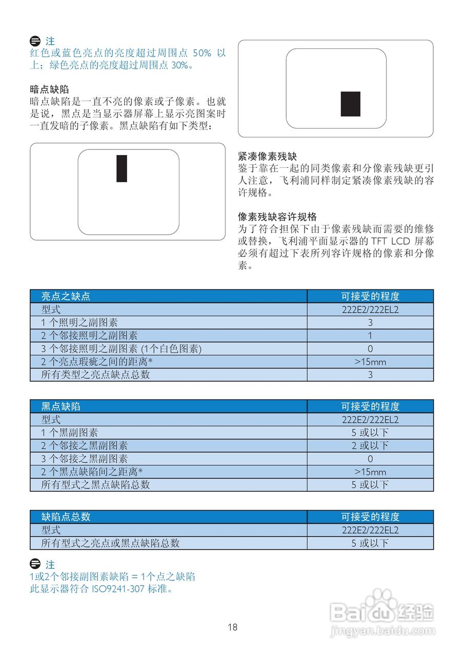 飞利浦222E2SB/93液晶显示器使用说明书:[2]
