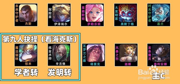 云顶之弈s6永动发明家阵容怎么搭配