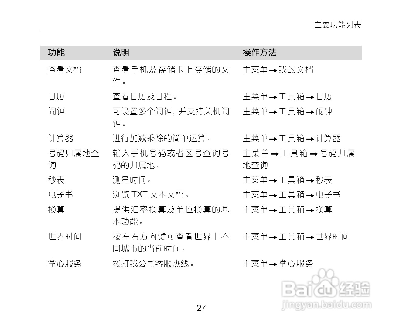 中兴ZTE-G S610手机使用说明书:[4]