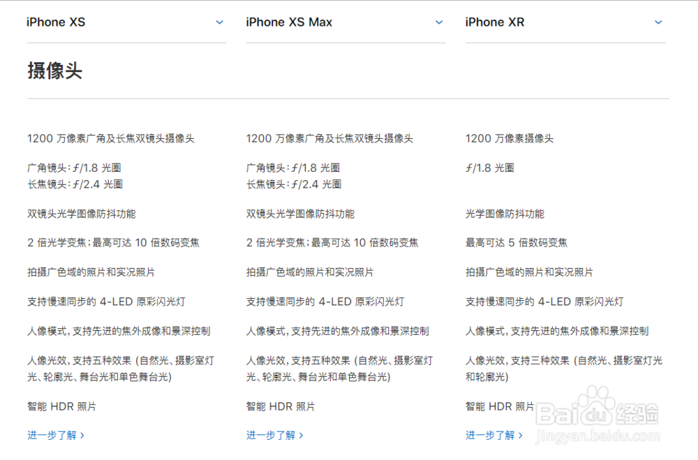 iPhone XS、XS MAX、XR有什么区别 选哪个