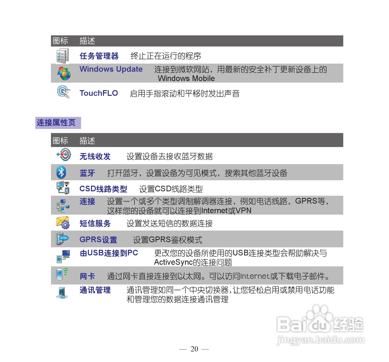 多普达P860手机使用说明书:[3]