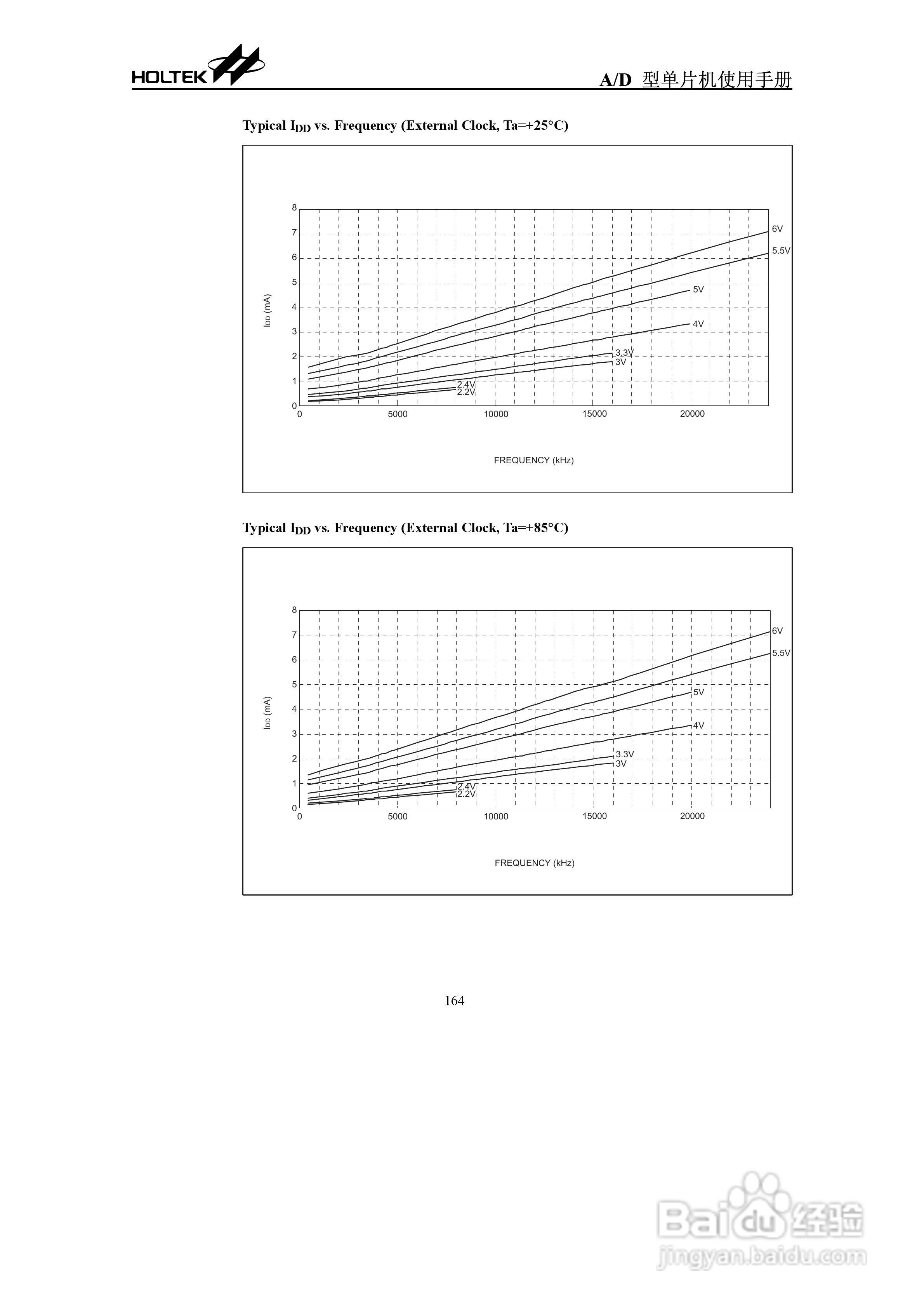 HT46R47/HT46R22/HT46R23/HT46R24 A/D型单片机使用说:[18]-百度经验