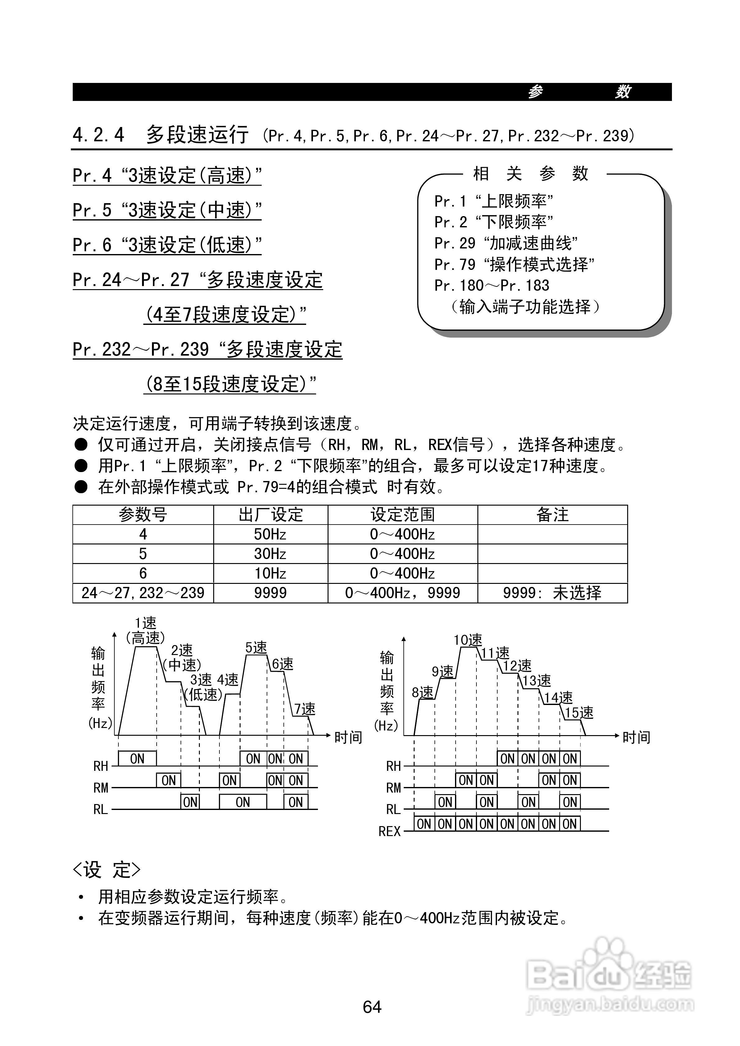 FR-E500系列变频调速器使用手册:[8]