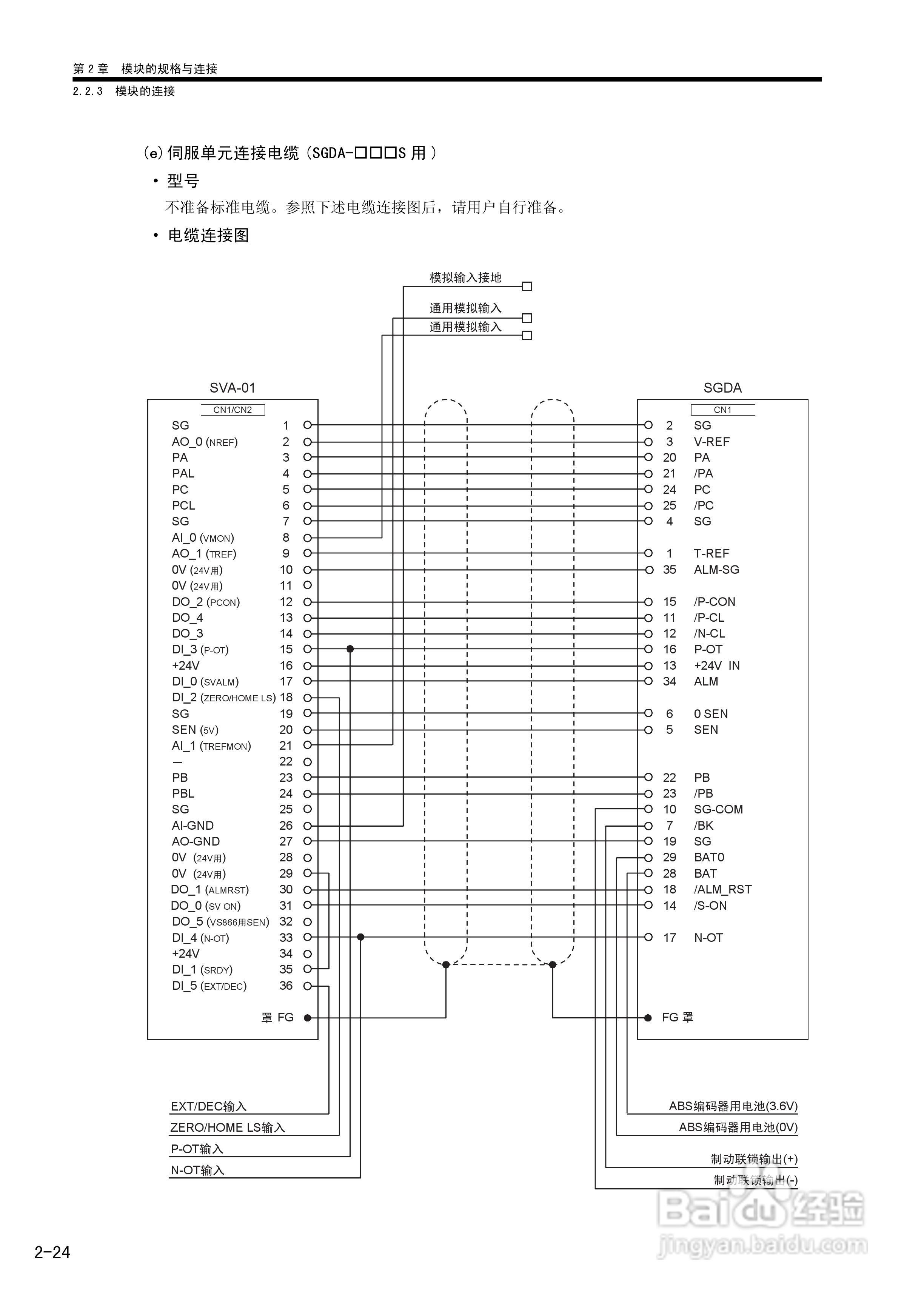 安川机器控制器MP2200/MP2300运动模块用户手册:[5]