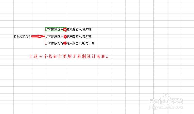 民用住宅建筑设计有哪些评价指标?