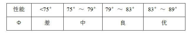 氧化锌避雷器带电测试仪