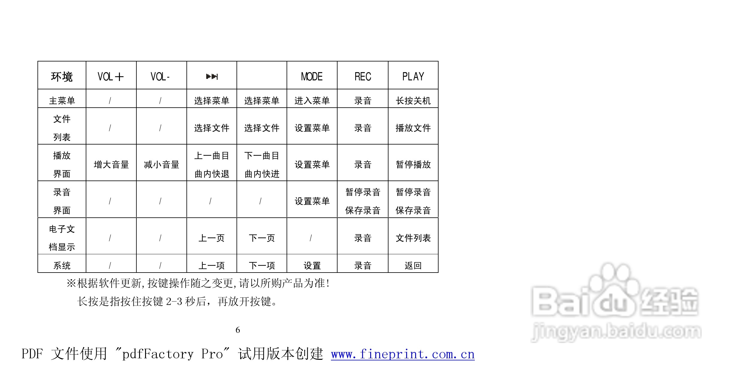 纽曼M516型MP3播放器使用说明书:[1]