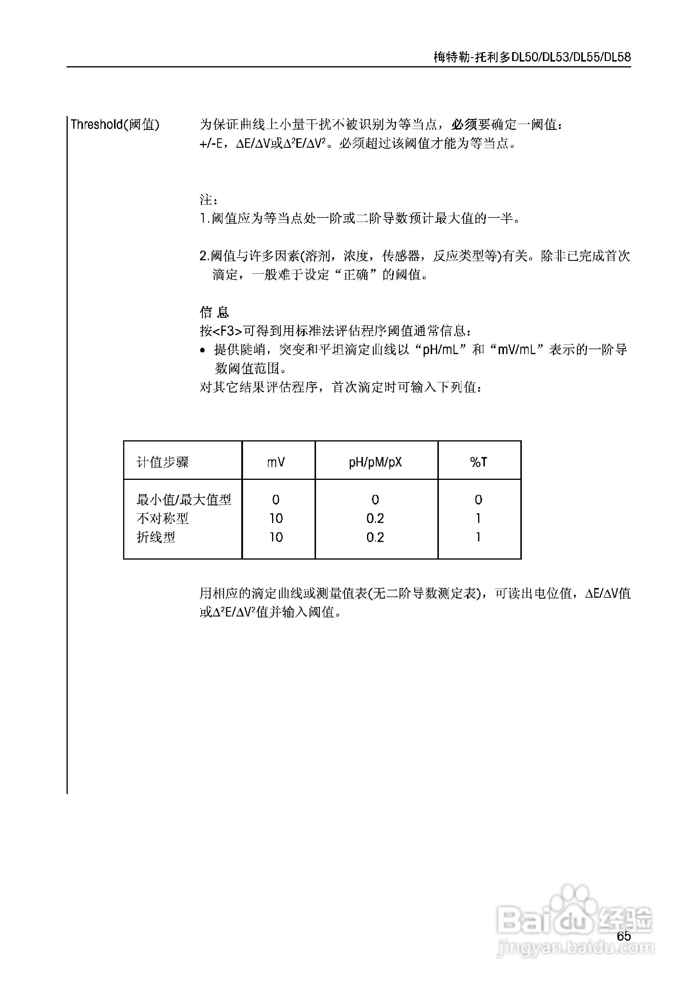 DL5x滴定仪中文说明书:[7]