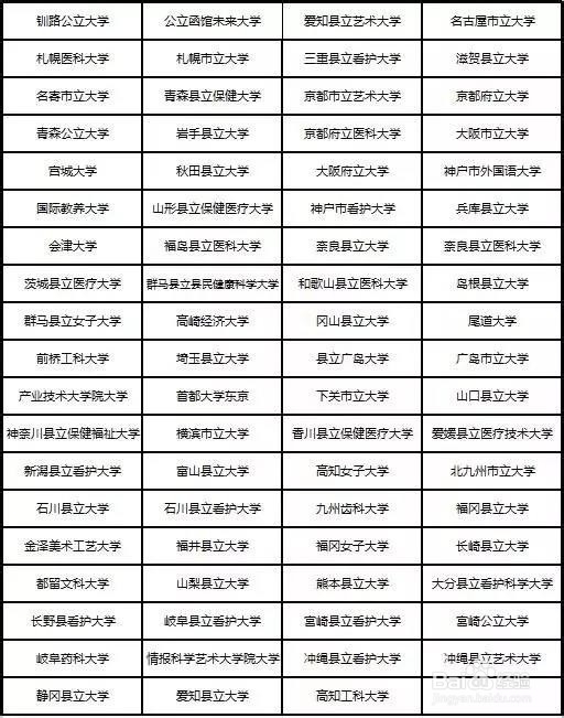 去日本留学,日本读研和修士有什么区别