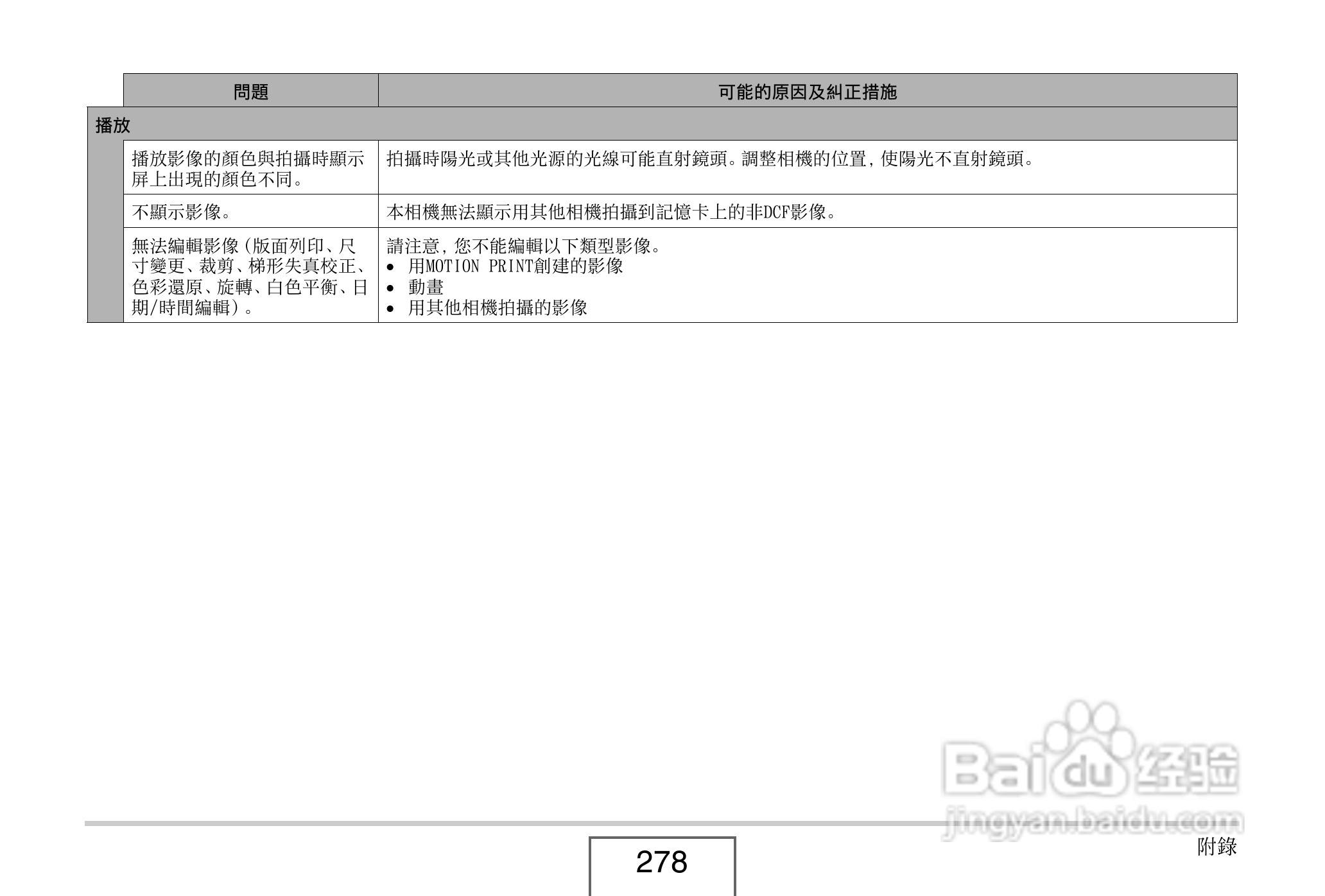 卡西欧EX-V8数码相机说明书:[28]