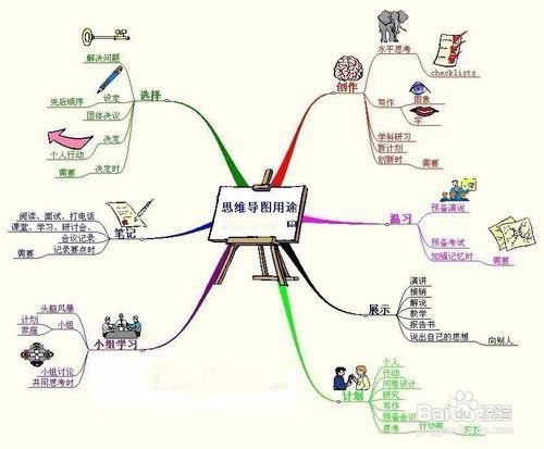 如何搞好全区规划布局