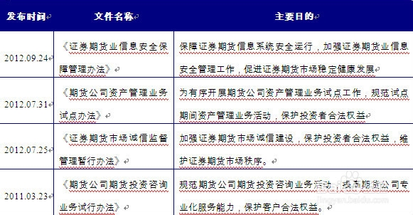 浅析我国财富管理行业未来发展趋势