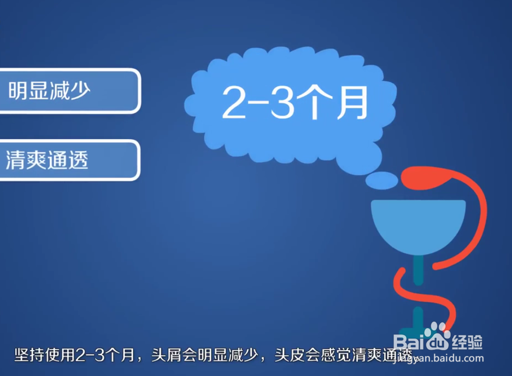 刚洗完头就痒怎么解决
