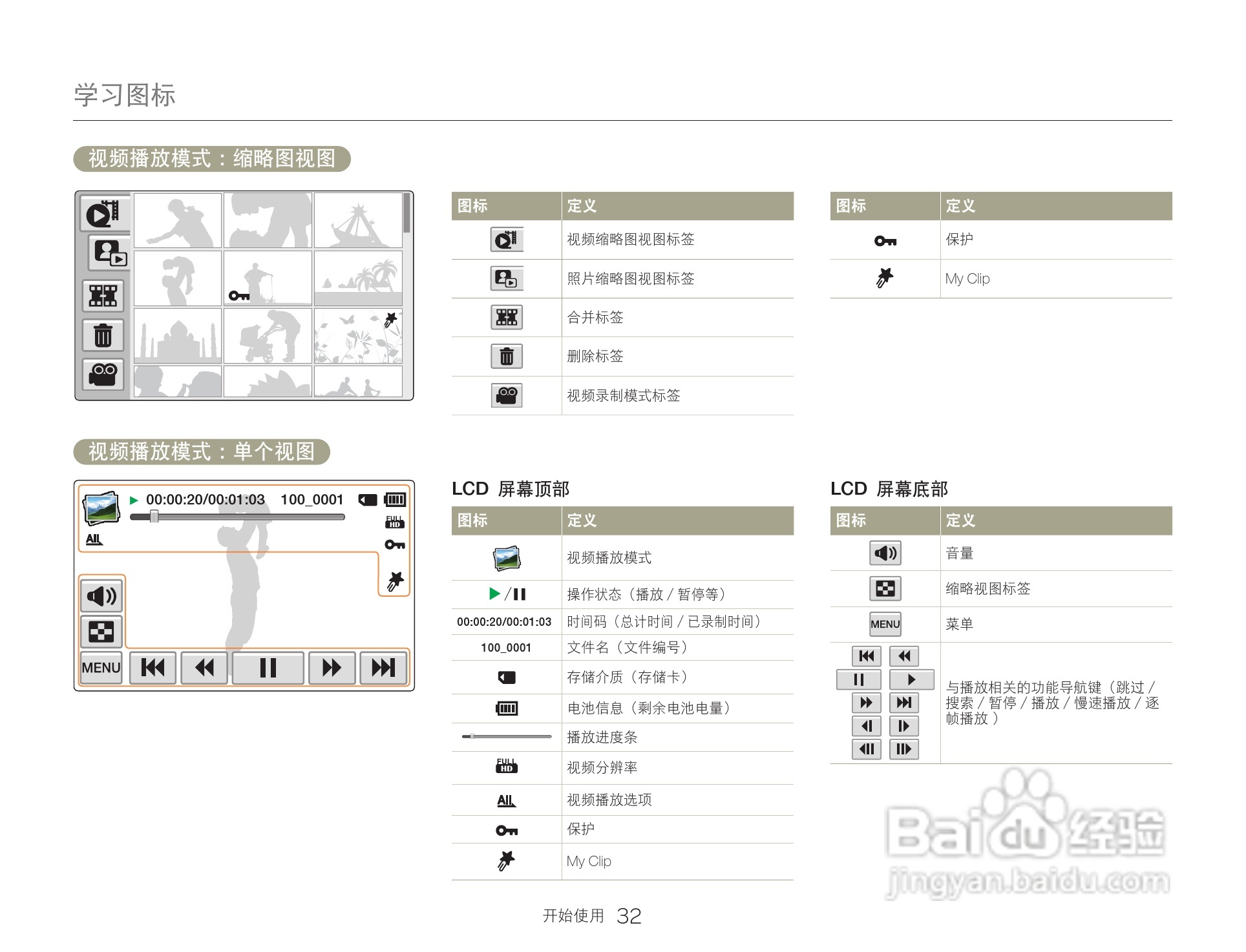 三星HMX-Q30数码摄像机说明书:[4]