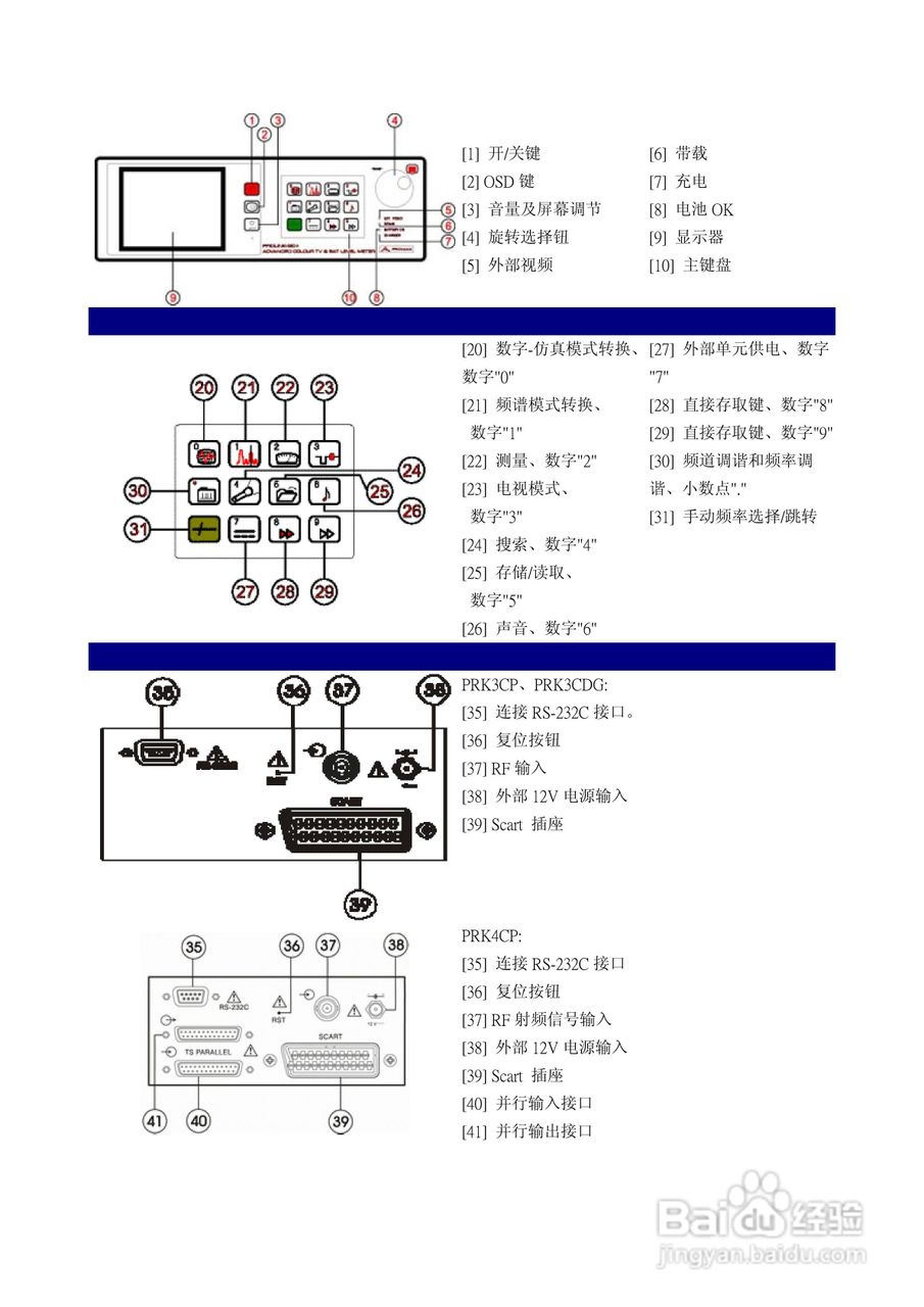 宝马电子PRK3CP/PRK3CDG/PRK4CP便携式多制式高级卫星/