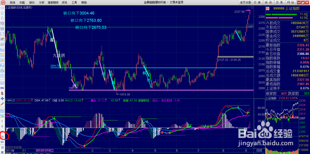 如何在通达信软件中调出30分钟K线图
