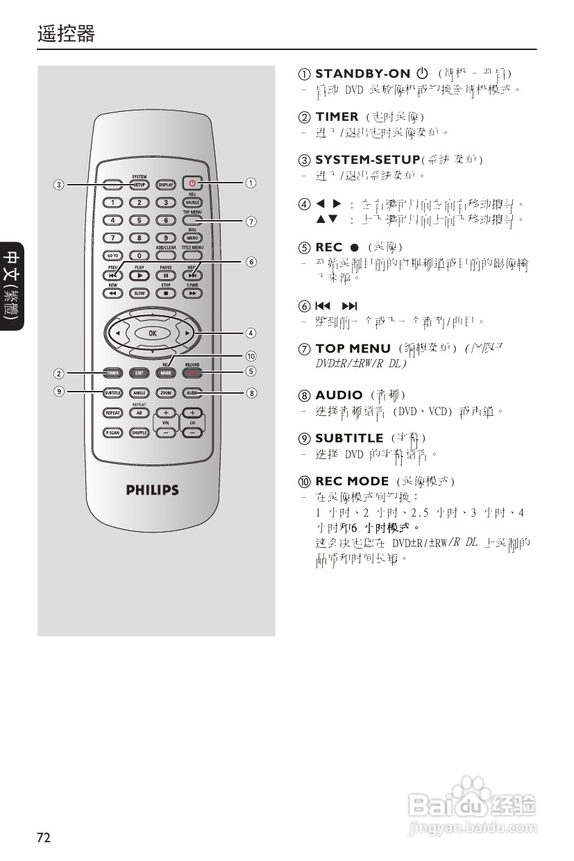 飞利浦 dvdr3408 dvd机使用说明书:[4]