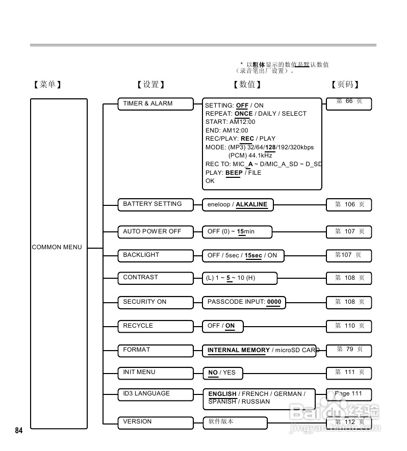 三洋ICR-EH800D数字式录音笔使用说明手册:[5]