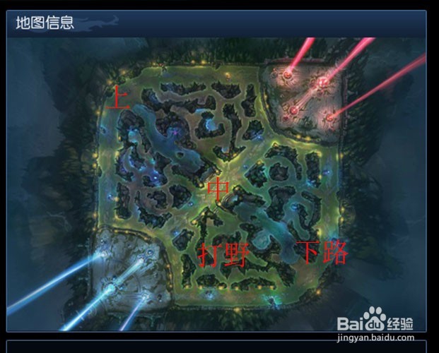 《LOL》英雄联盟如何玩好，如何上分，提高胜率