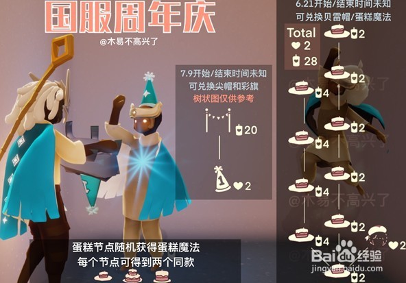 光遇周年庆帽子兑换位置介绍