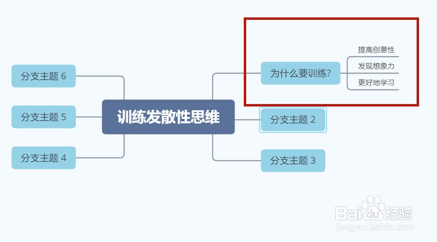 训练发散思维应该遵循的步骤包括