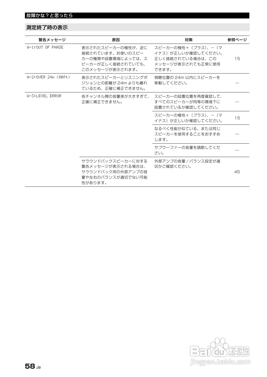 YAMAHA AX-V465功放说明书:[3]