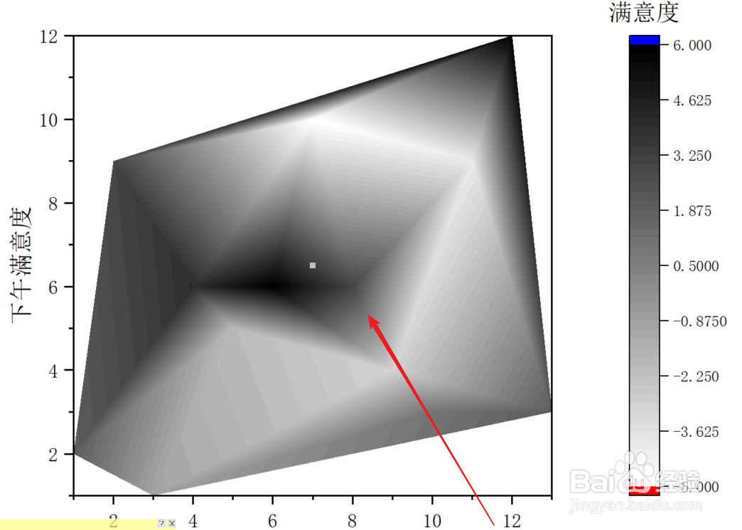 Origin如何修改灰度映射图中的颜色映射规则