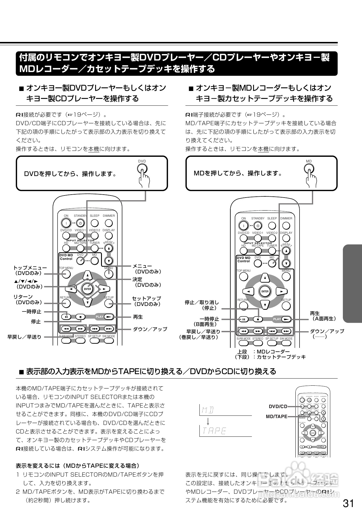 ONKYO TX-L5功放说明书:[2]