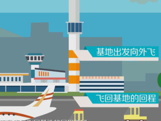 航班号是什么怎么看？