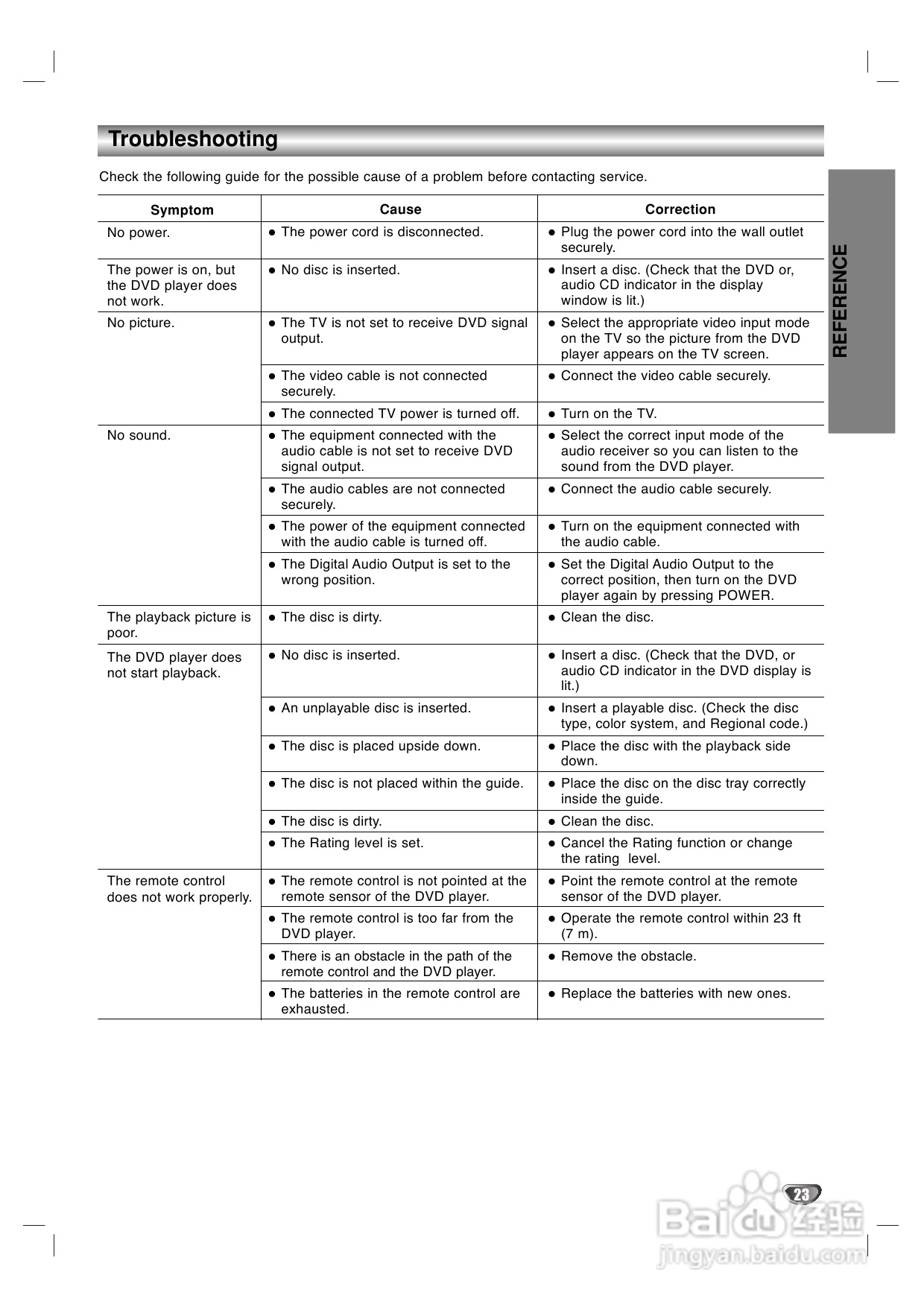 LG DS-7155 DVD家庭影院使用说明书:[3]