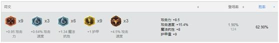 LOL7.5最强的ADC超级AOE伤害老鼠
