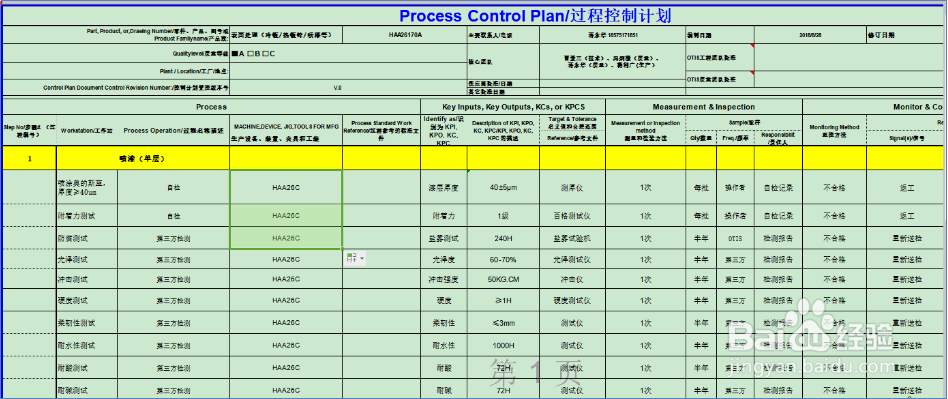 生产过程质量控制计划包括哪些主要内容