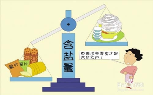 警惕生活中的隐形盐