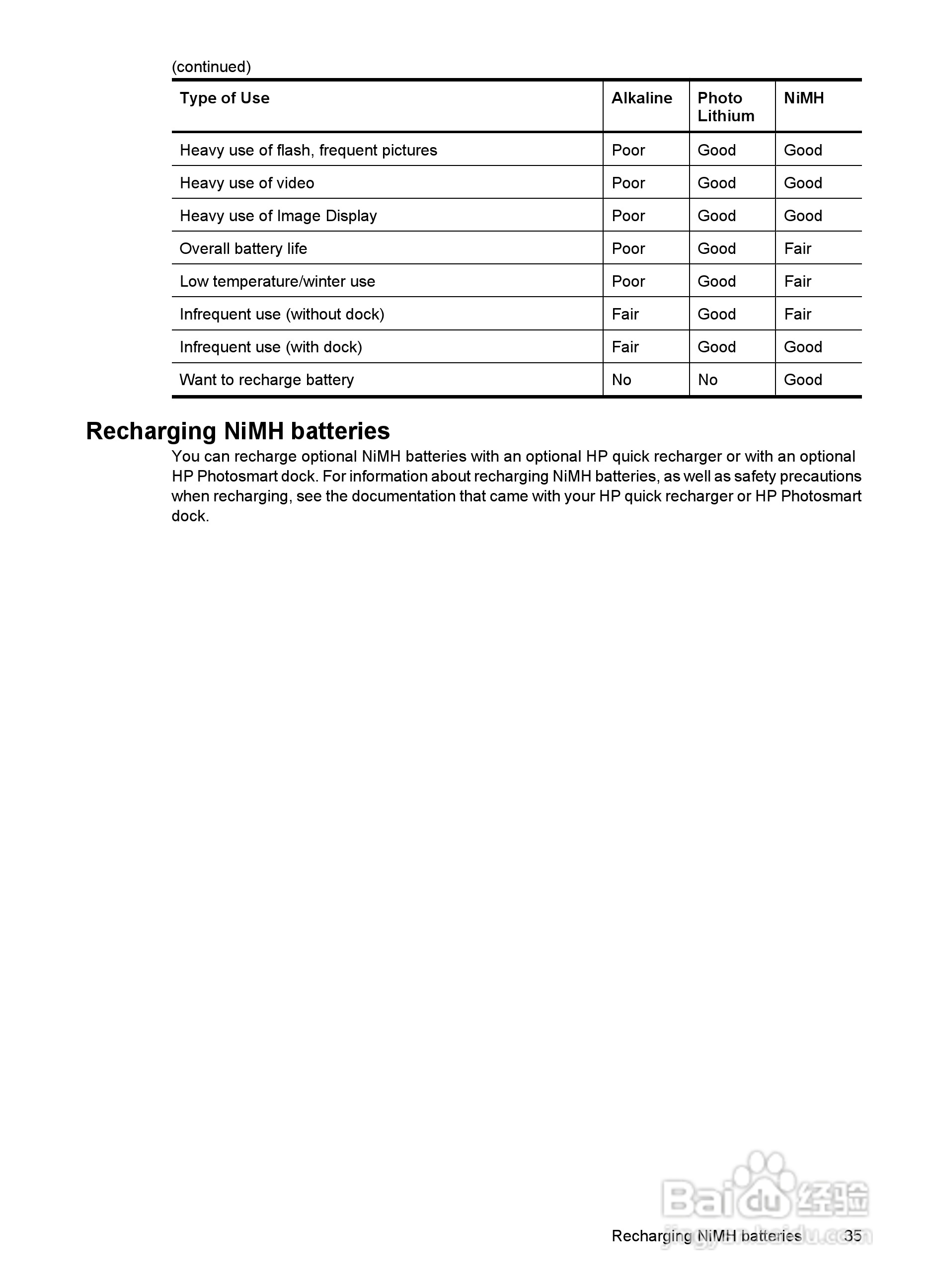 惠普Photosmart E337数码相机使用说明书:[4]