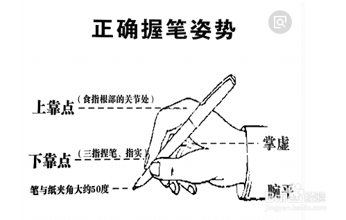 想练书法,该如何起步?