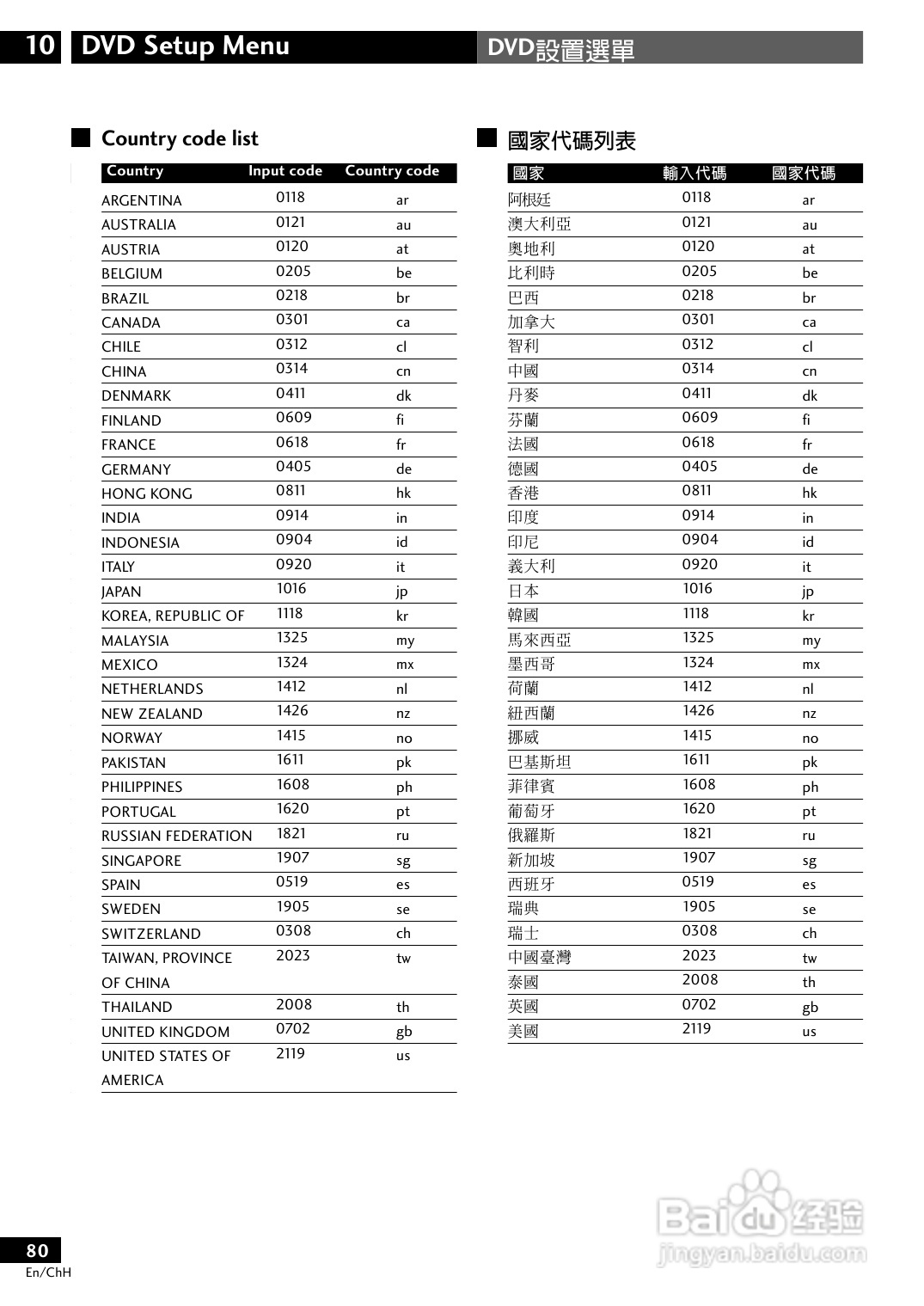 PIONEER XV-DV77调谐器S-DV77SW/S-DV77ST扬声器使用说:[4]