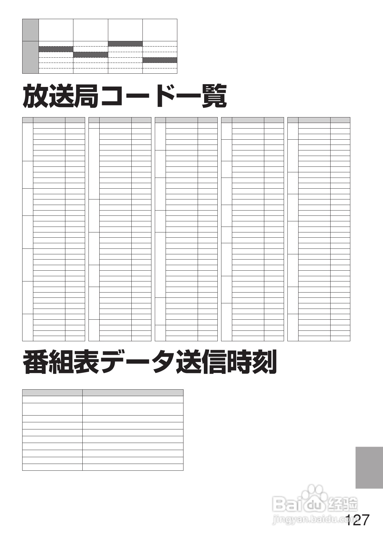 Panasonic DMR-E250V DVD播放机使用说明书:[7]