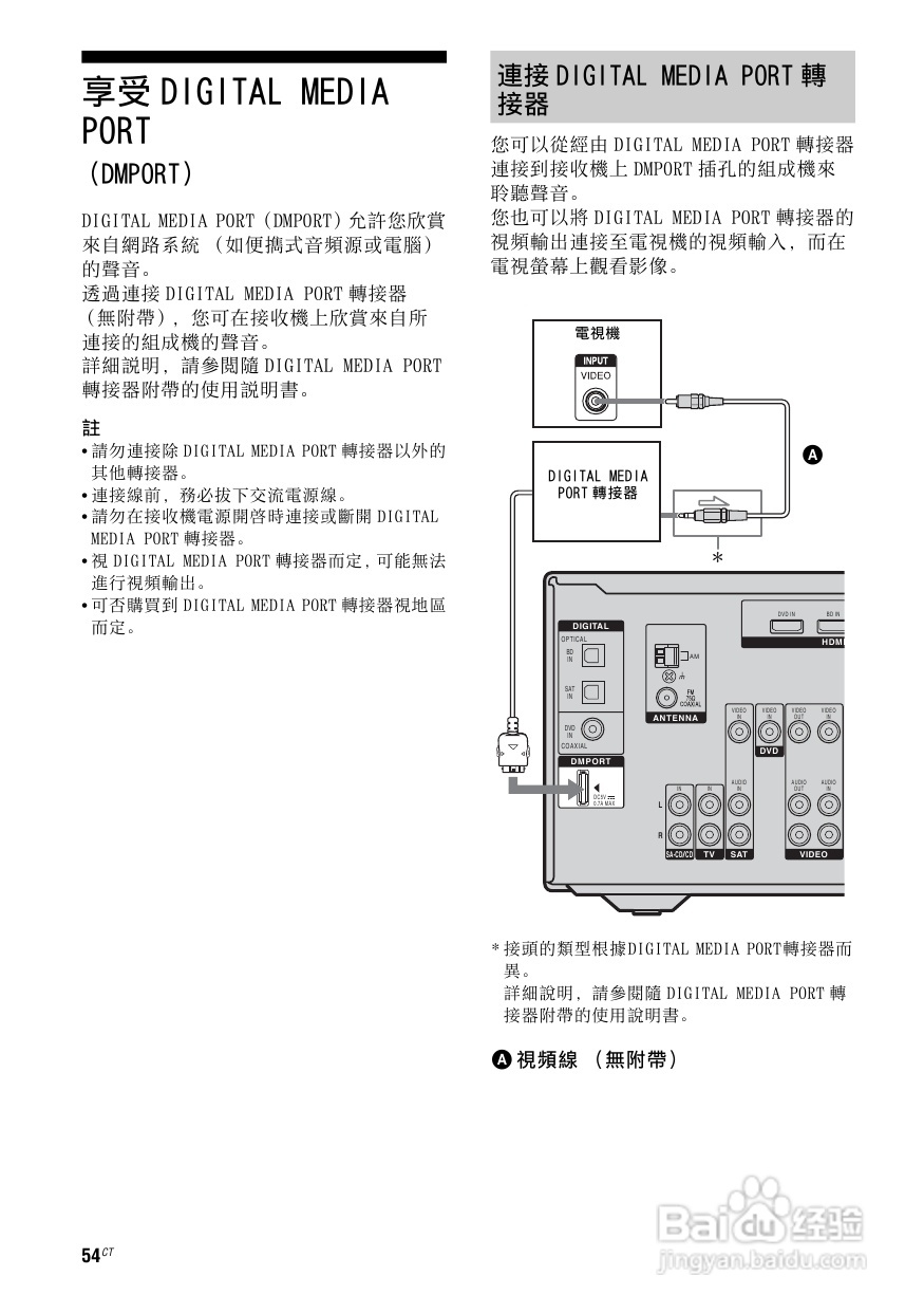 SONY STR-DG520功放使用说明书:[3]