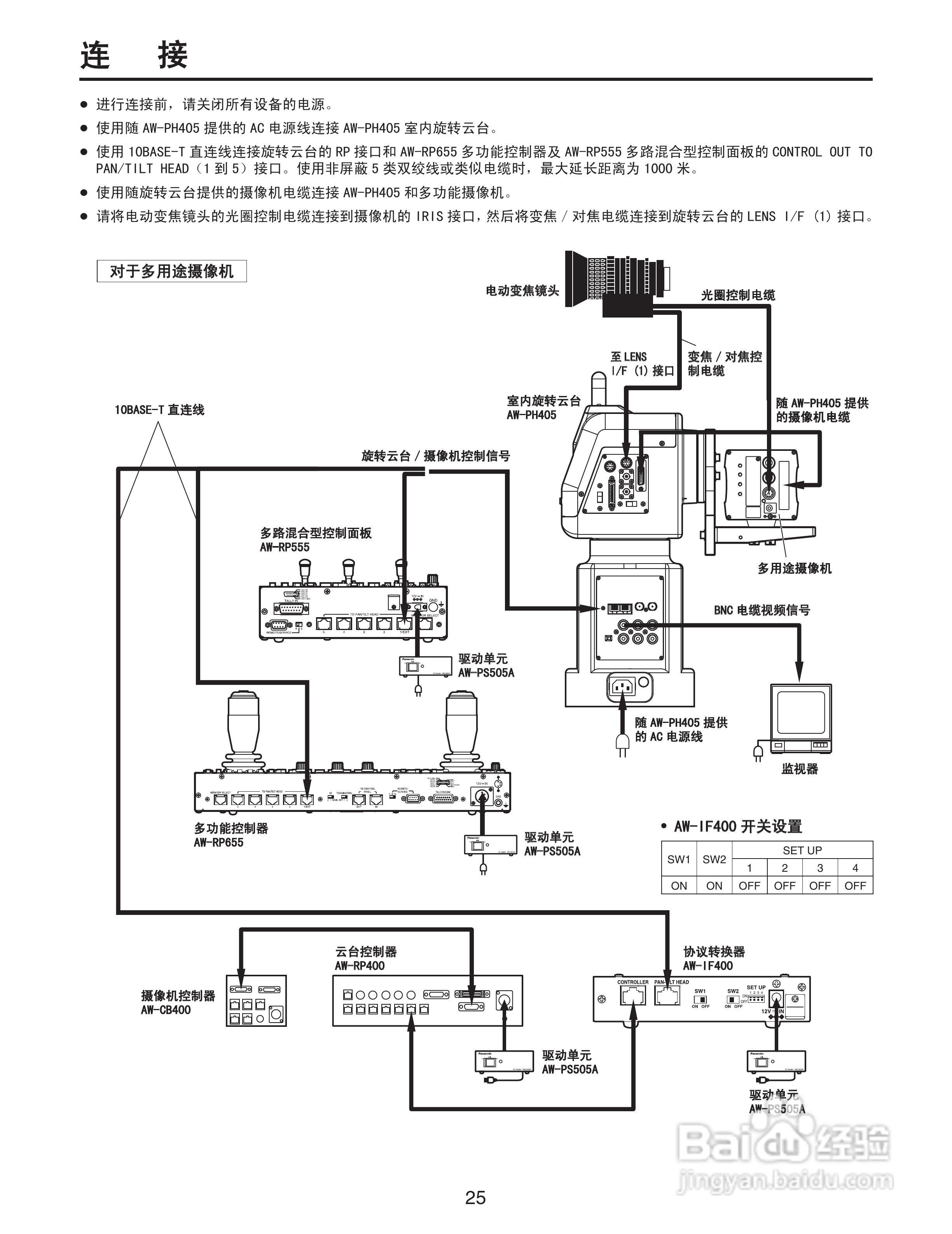 松下 AW-PH405MC室内旋转云台操作手册:[3]