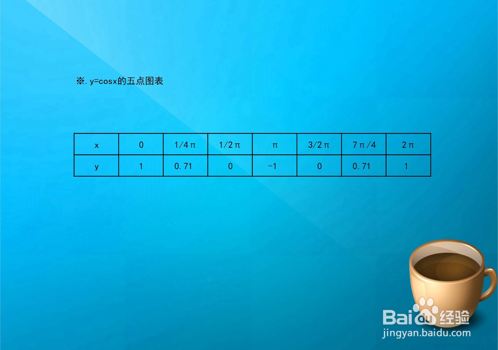 余弦和一次函数的和函数y=2cosx+6x的图像