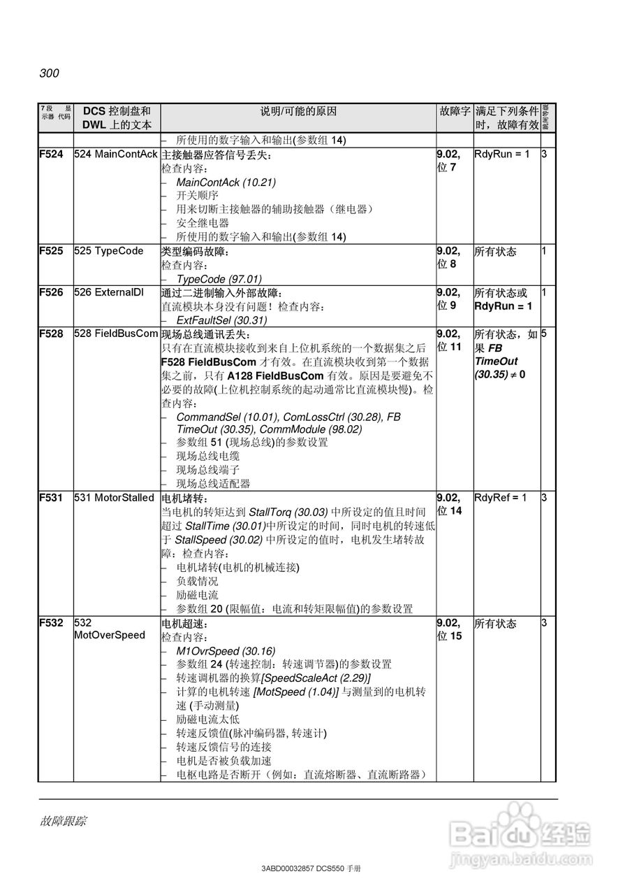 ABB直流调速器DCS550使用手册:[30]